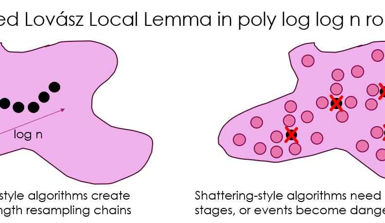 lemma